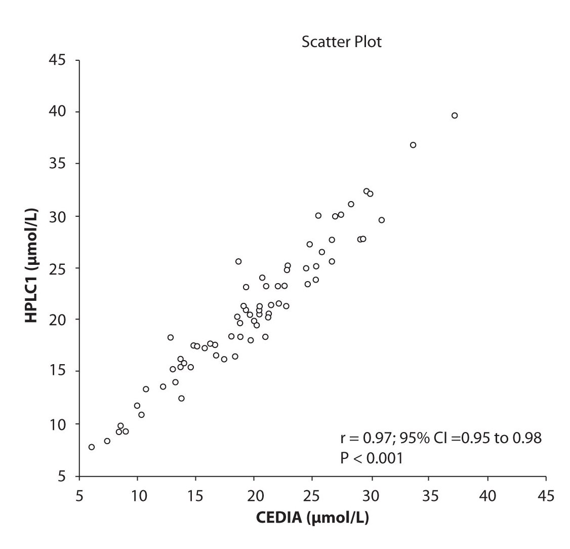 20-3_Krasniqi_Sh._et_al._Figure_1a
