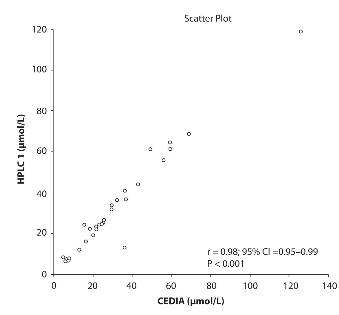 20-3_Krasniqi_Sh._et_al._Figure_2a