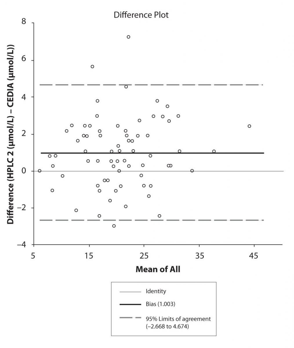 20-3_Krasniqi_Sh._et_al._Figure_4b