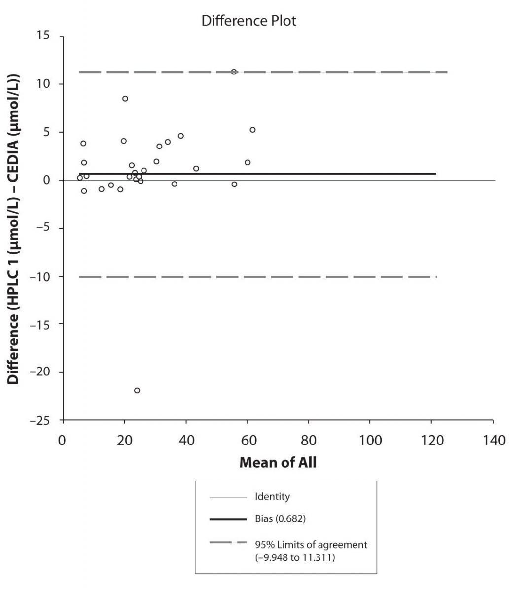 20-3_Krasniqi_Sh._et_al._Figure_5a