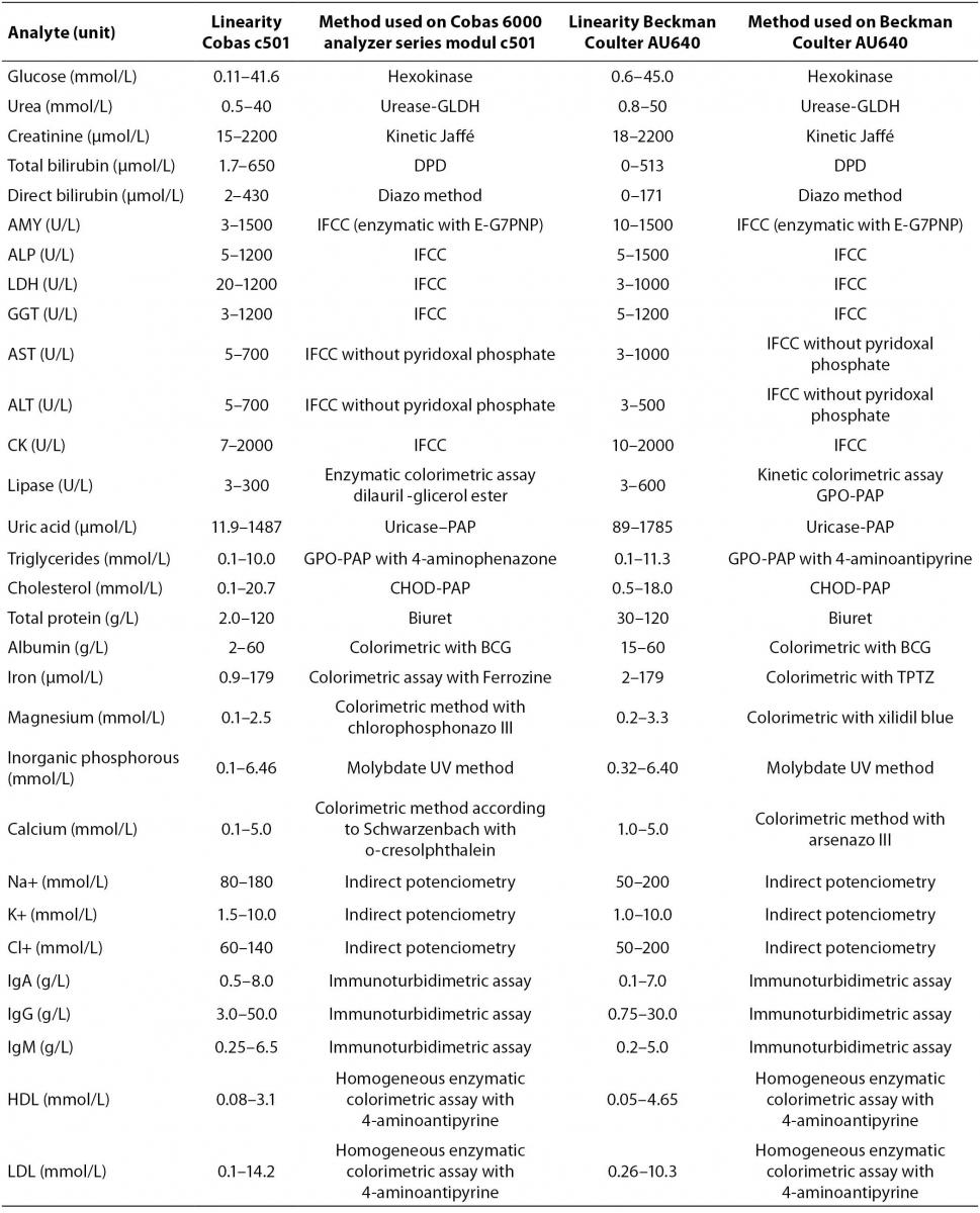 21-2_Supak_Smolcic_V._et_al.-Table_1