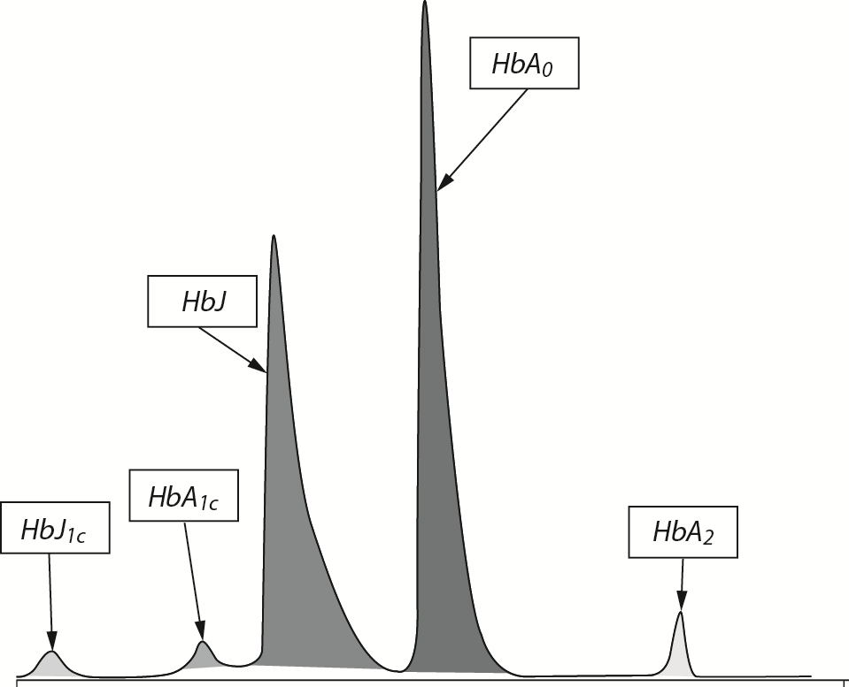 https://mail.biochemia-medica.biz.hr/assets/images/upload/xml_tif/bm-26-240-f1.png