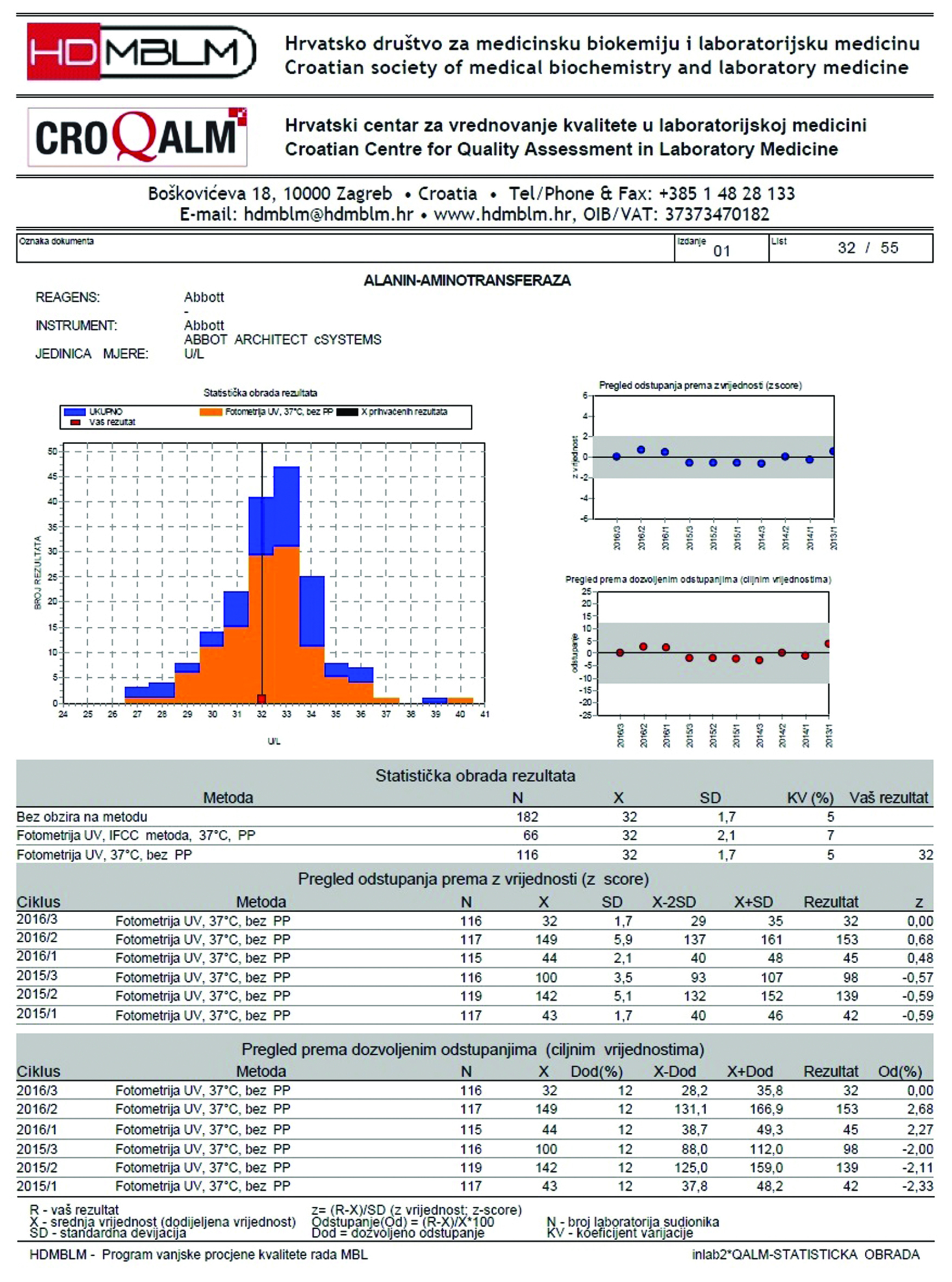 https://mail.biochemia-medica.biz.hr/assets/images/upload/xml_tif/bm-27-86-f1.png