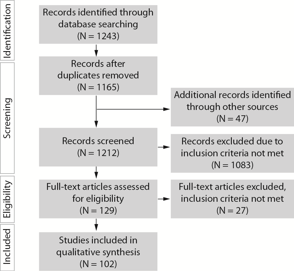 https://mail.biochemia-medica.biz.hr/assets/images/upload/xml_tif/bm-28-1-010201-f1.png