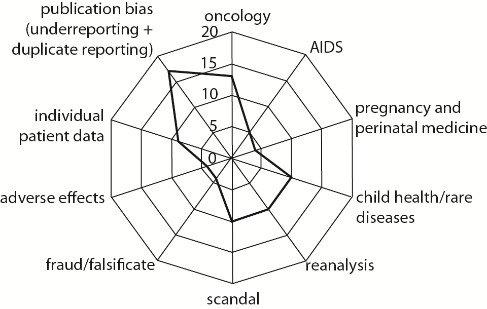 https://mail.biochemia-medica.biz.hr/assets/images/upload/xml_tif/bm-28-1-010201-f3.png