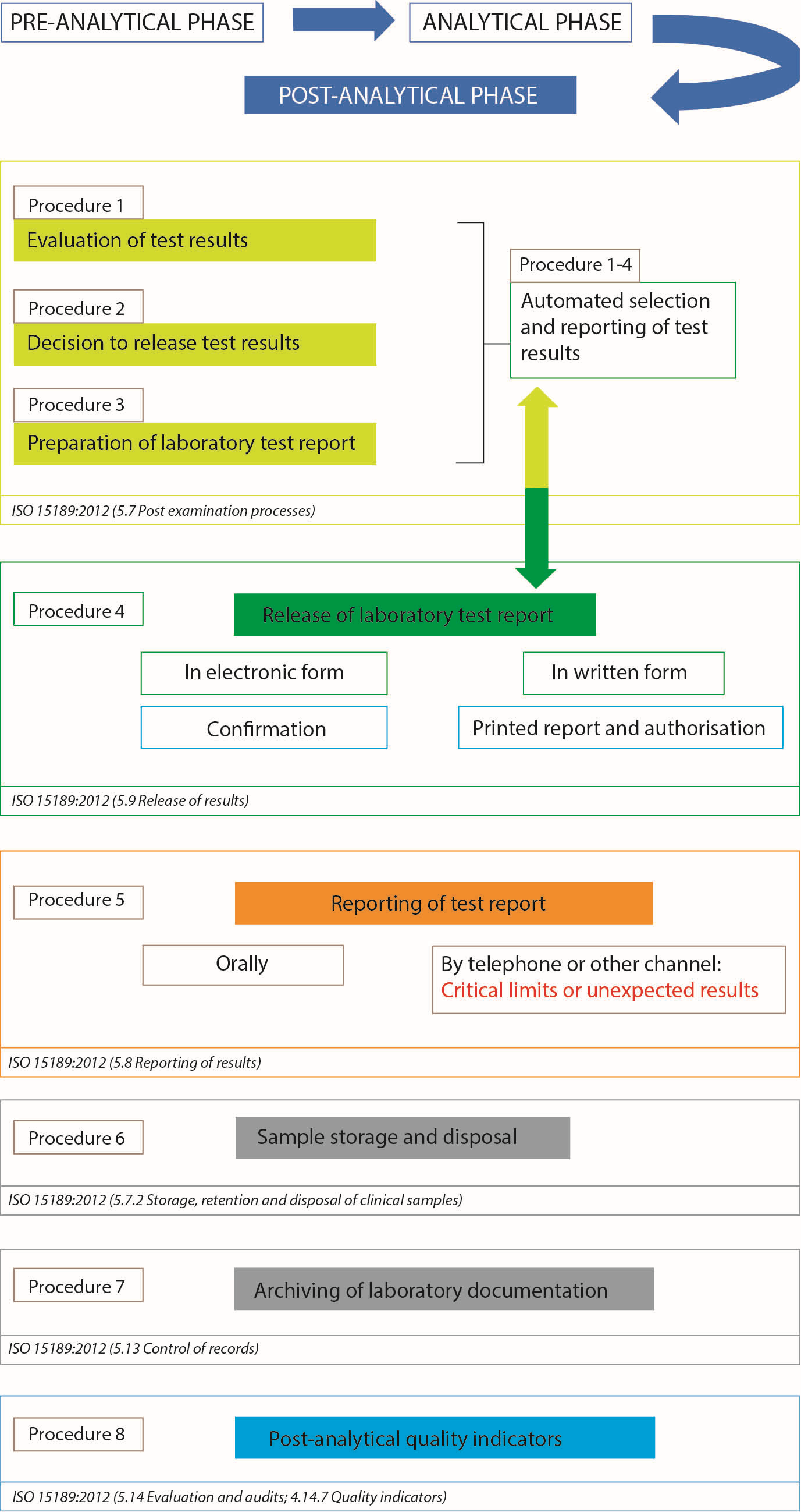 https://mail.biochemia-medica.biz.hr/assets/images/upload/xml_tif/bm-29-2-020502-f1.png