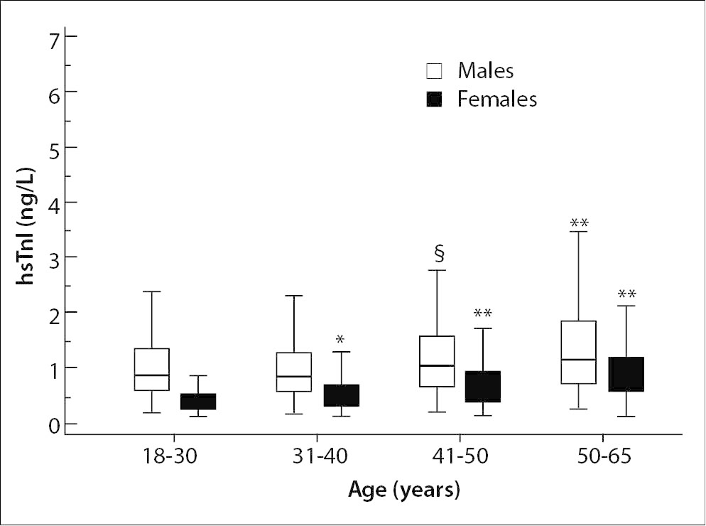 https://mail.biochemia-medica.biz.hr/assets/images/upload/xml_tif/bm-29-2-020901-f1.png