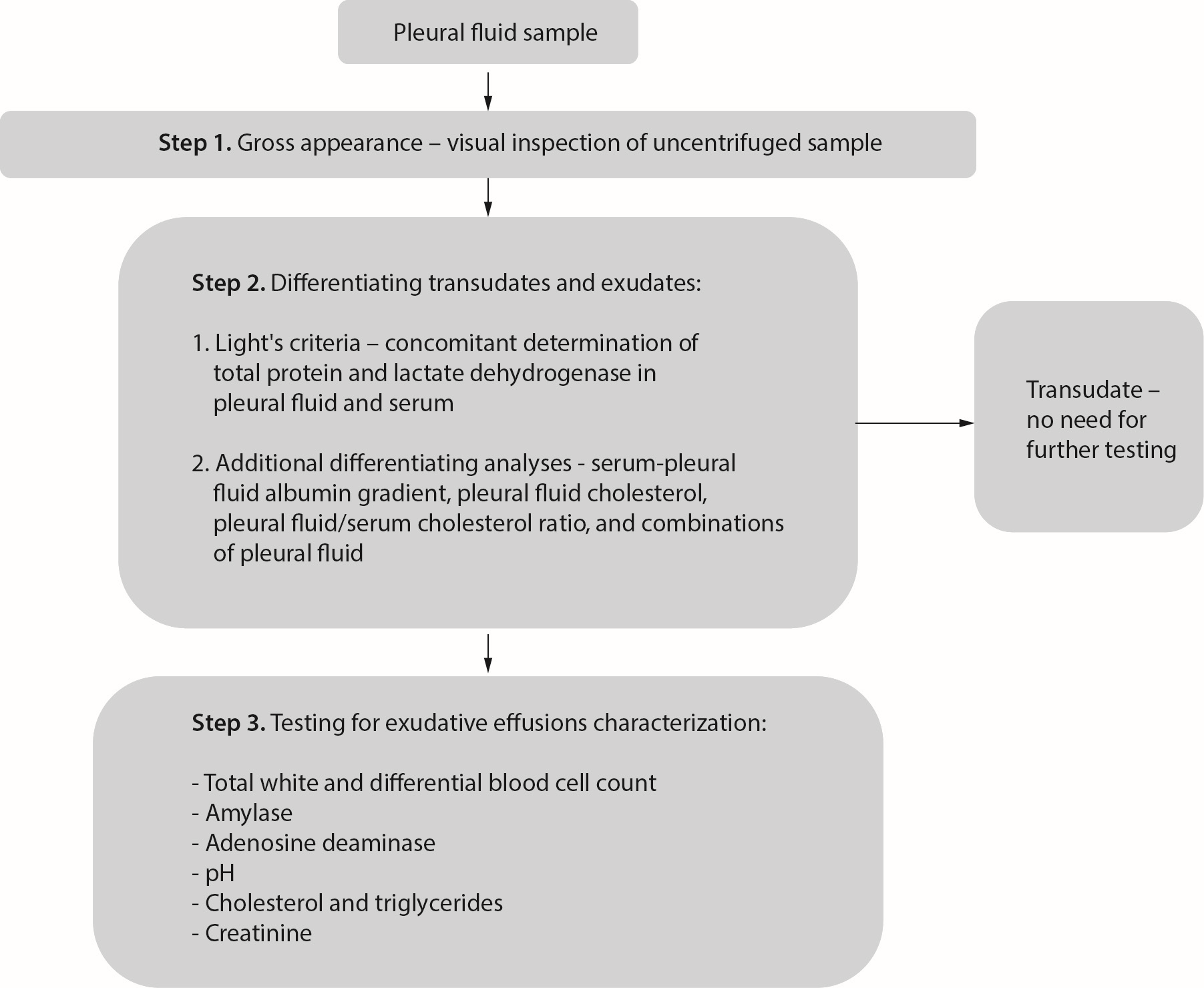 https://mail.biochemia-medica.biz.hr/assets/images/upload/xml_tif/bm-30-1-010502-f1.png