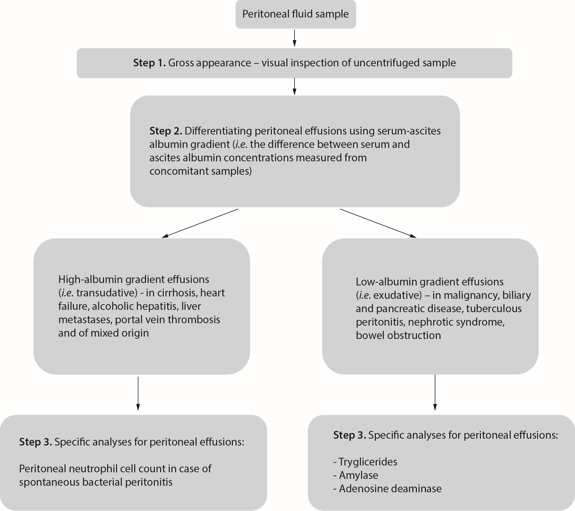 https://mail.biochemia-medica.biz.hr/assets/images/upload/xml_tif/bm-30-1-010502-f3.png