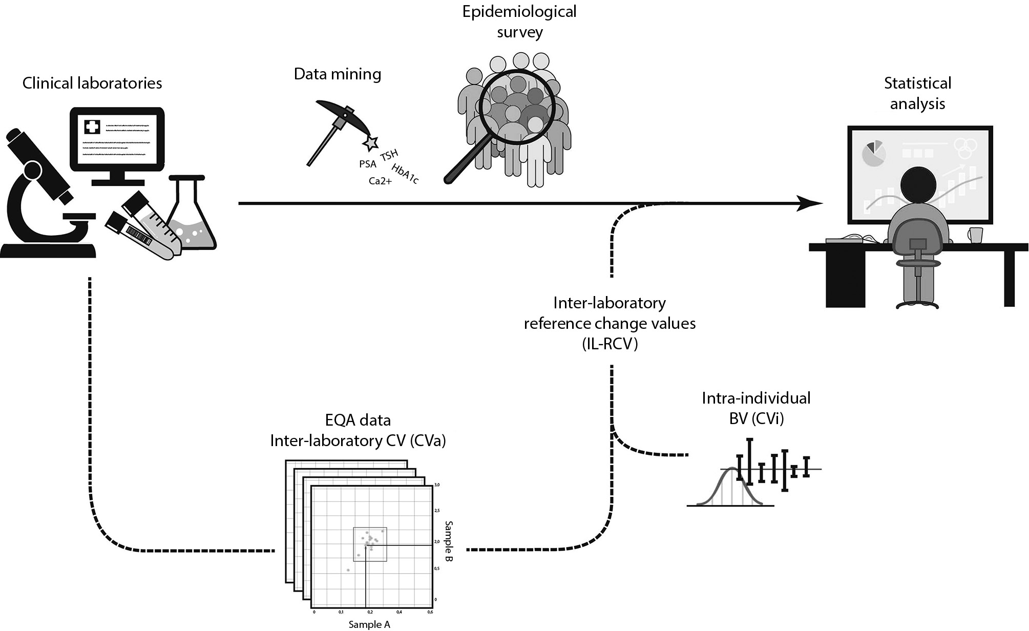 https://mail.biochemia-medica.biz.hr/assets/images/upload/xml_tif/bm-31-3-030902-f1.png