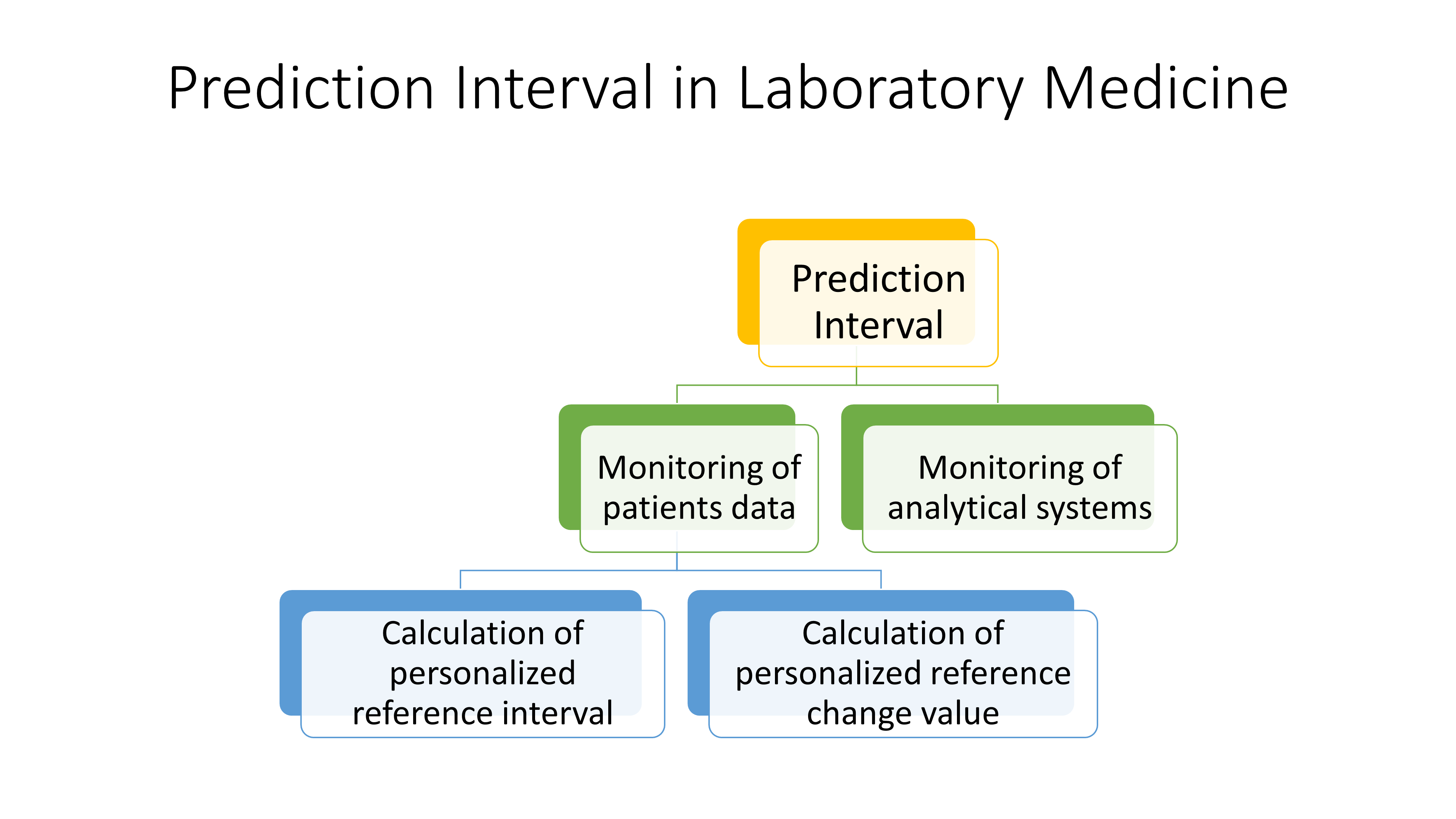 https://mail.biochemia-medica.biz.hr/assets/images/upload/xml_tif/bm-34-2-020101-g1.png