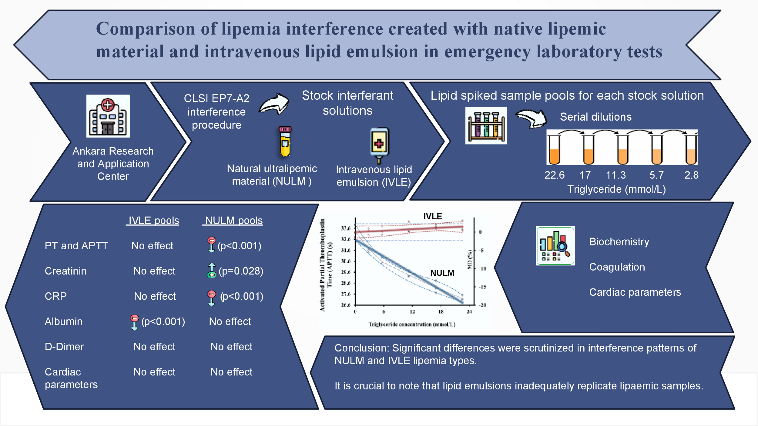 https://mail.biochemia-medica.biz.hr/assets/images/upload/xml_tif/bm-34-2-020701-g1.png