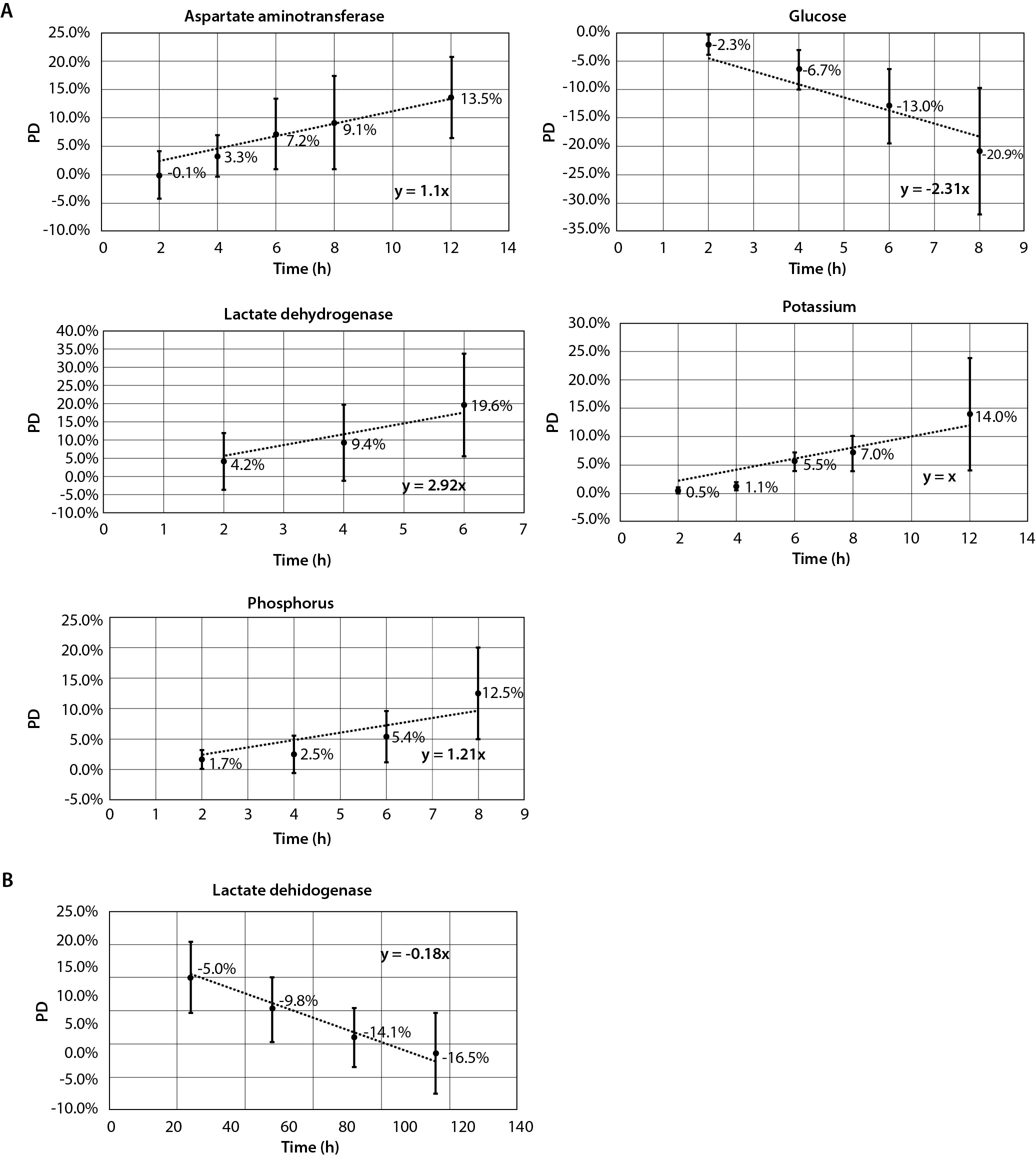 https://mail.biochemia-medica.biz.hr/assets/images/upload/xml_tif/bm-34-2-020704-f1.png