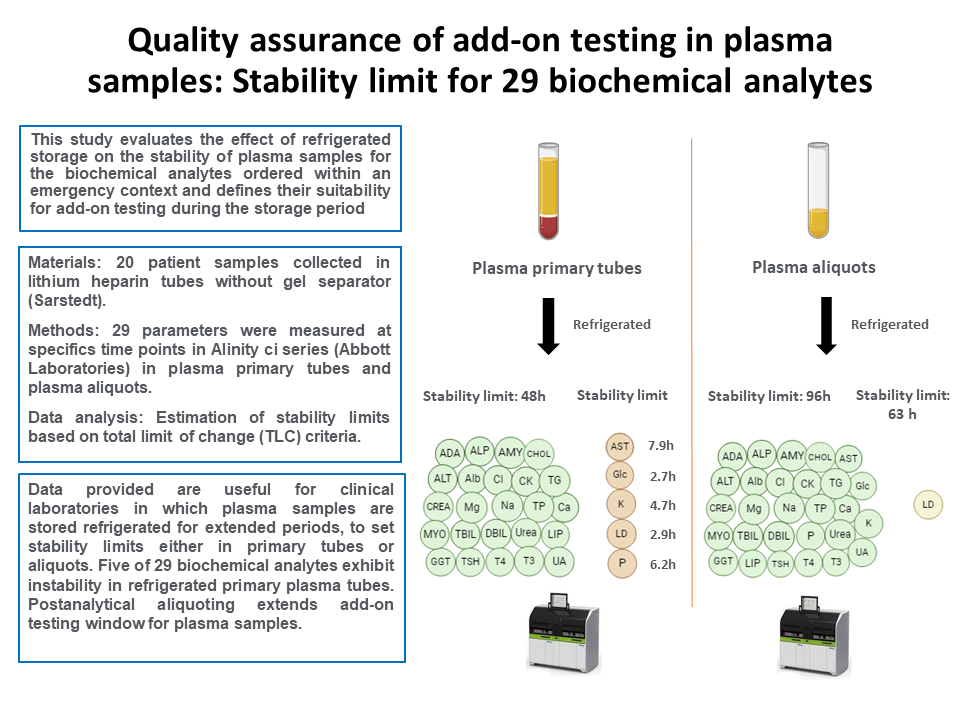 https://mail.biochemia-medica.biz.hr/assets/images/upload/xml_tif/bm-34-2-020704-g1.png