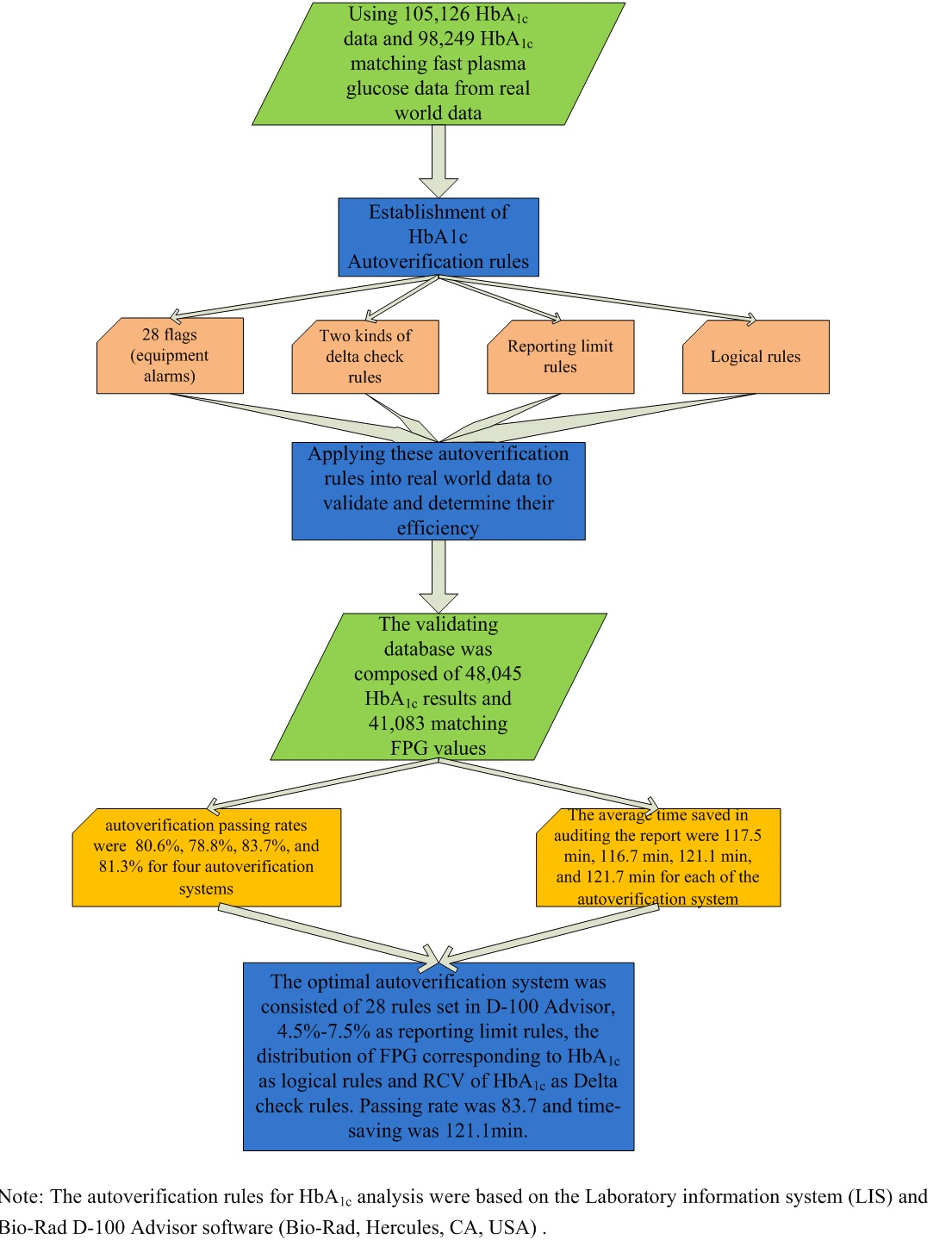 https://mail.biochemia-medica.biz.hr/assets/images/upload/xml_tif/bm-34-3-030705-g1.png