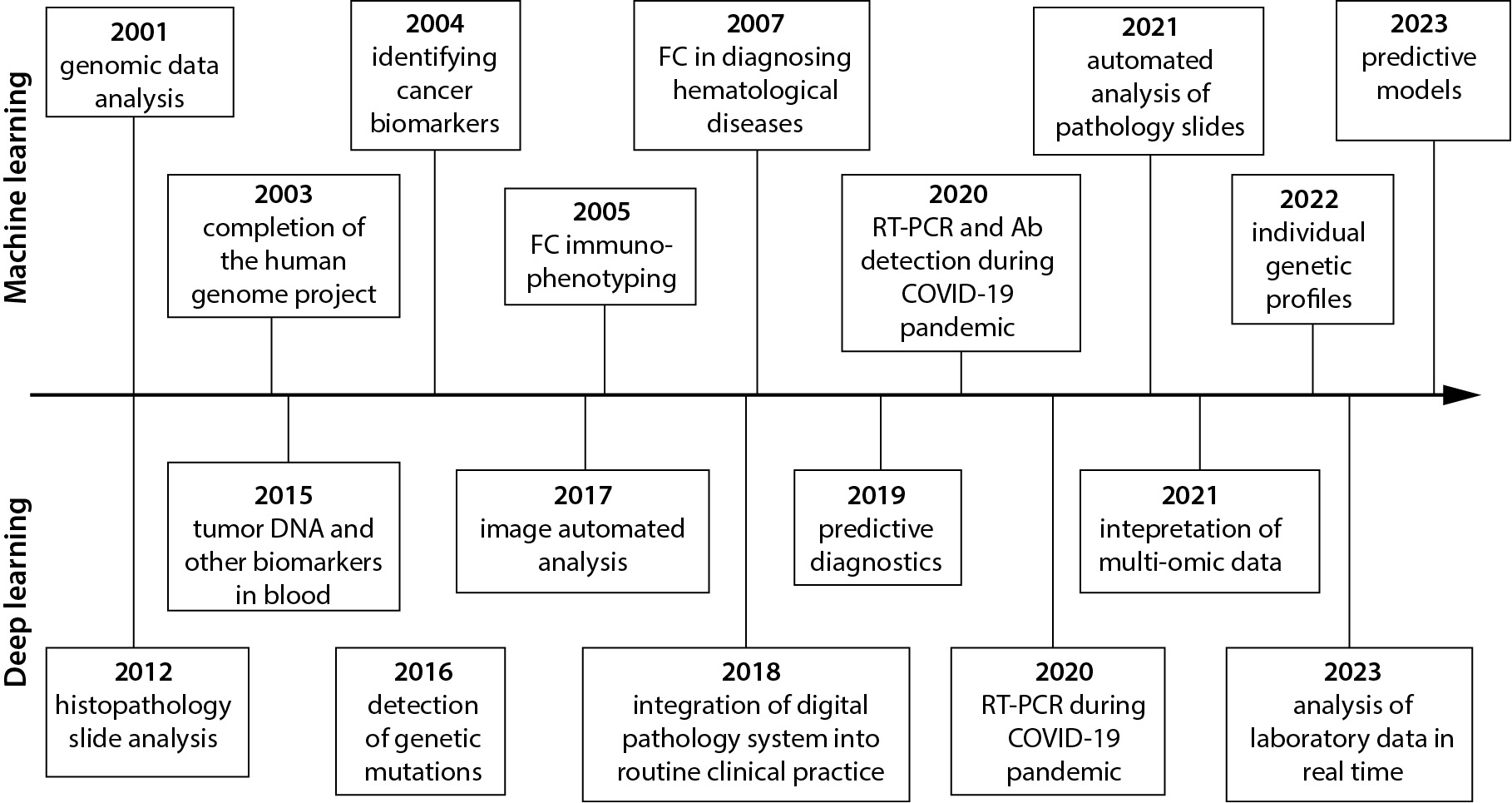 https://mail.biochemia-medica.biz.hr/assets/images/upload/xml_tif/bm-35-1-010501-f1.png