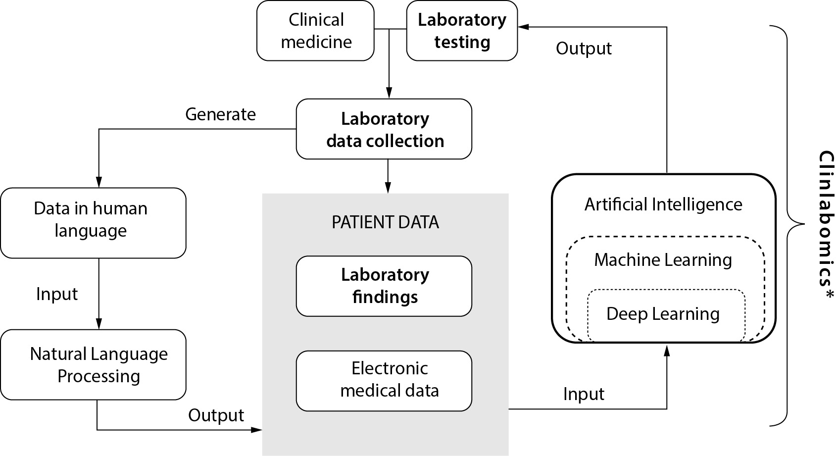 https://mail.biochemia-medica.biz.hr/assets/images/upload/xml_tif/bm-35-1-010501-f2.png
