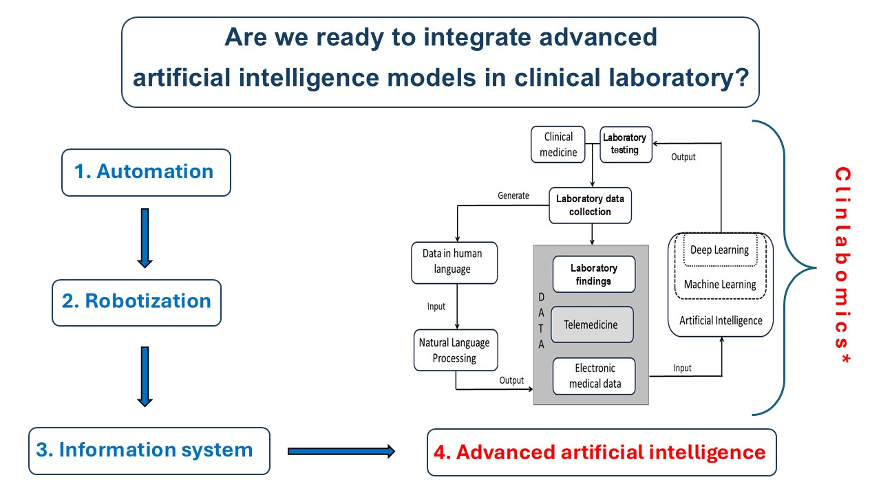https://mail.biochemia-medica.biz.hr/assets/images/upload/xml_tif/bm-35-1-010501-g1.png