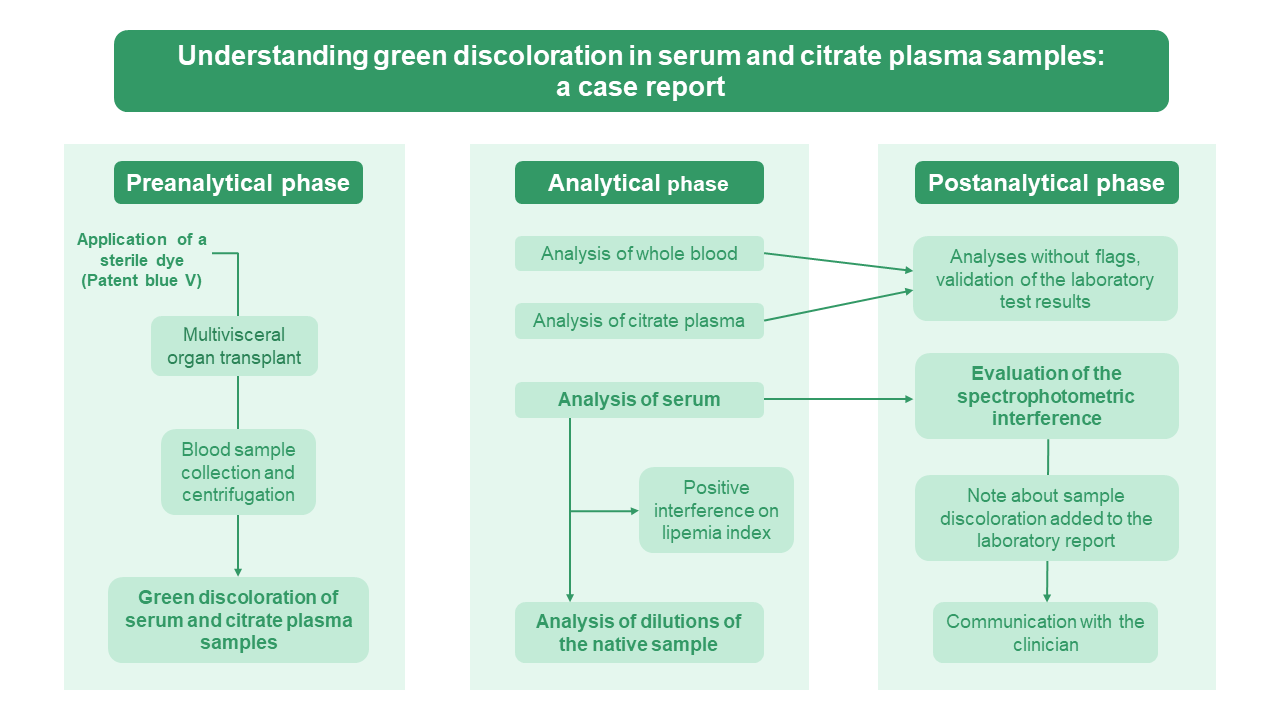 https://mail.biochemia-medica.biz.hr/assets/images/upload/xml_tif/bm-35-1-011001-g1.png